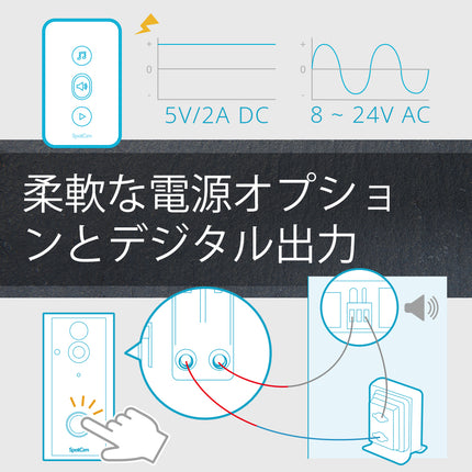 SpotCam Ring 2 ビデオドアベルカメラ